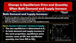 ECOCHAP11PPT for class 12 students in cbse school.ppt