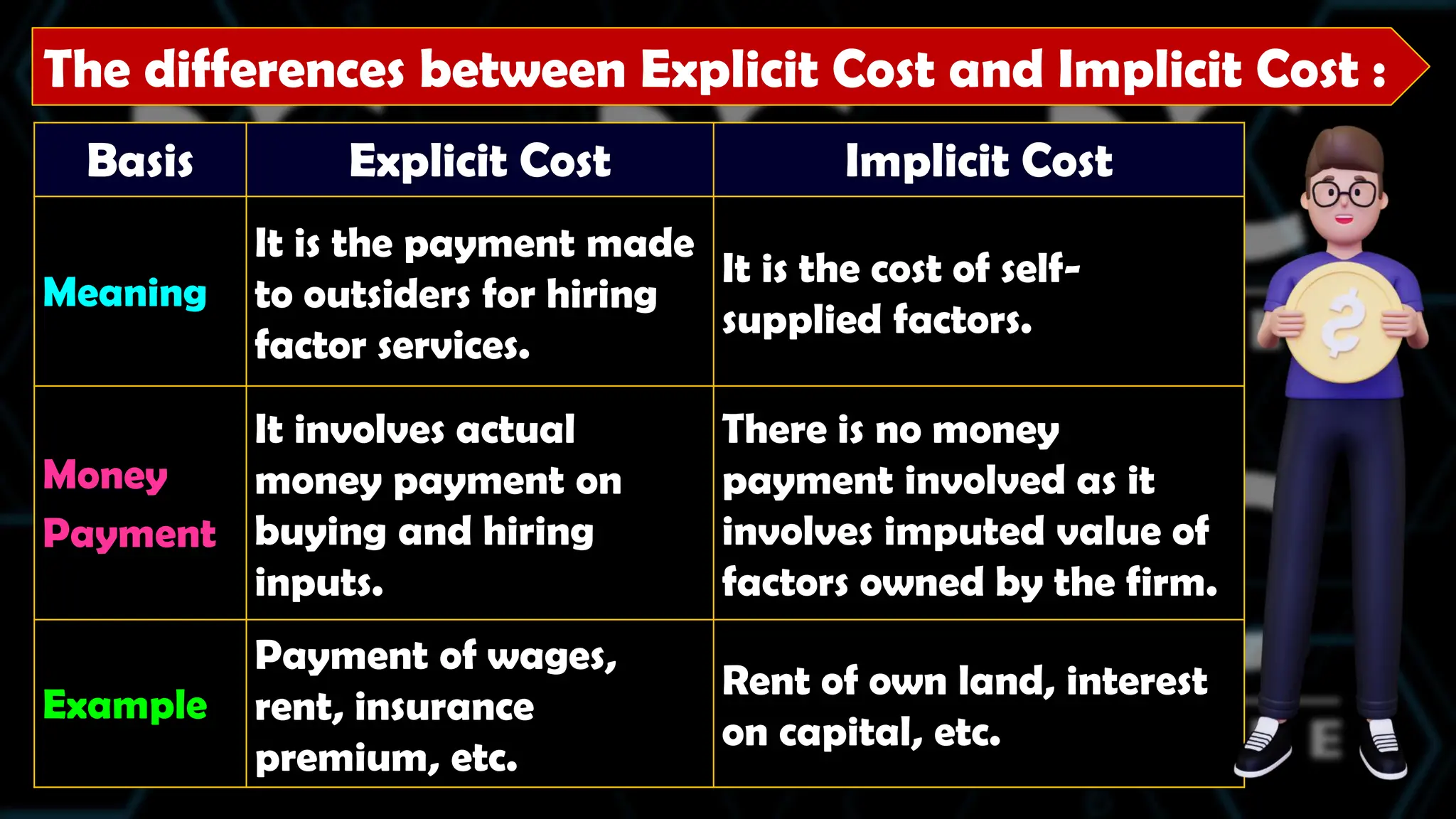ECO CHAP 6 PPT_083a7674-31a1-464b-a66d-bda0331f7c64(1).pdf