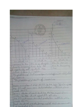 Eco chapter 1 class 12th