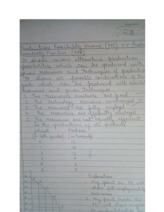 Eco chapter 1 class 12th