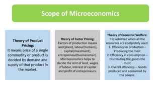 Scope of Microeconomics
Theory of Product
Pricing:
It means price of a single
commodity or product is
decided by demand and
supply of that product in
the market.
Theory of Factor Pricing:
Factors of production means
land(place), labour(humans),
capital(investment),
entrepreneur(businessman).
Microeconomics helps to
decide the rent of land, wages
of labour, interest of capital
and profit of entrepreneurs.
Theory of Economic Welfare:
It is achieved when all the
resources are completely used.
1. Efficiency in production –
Producing the most
2. Efficiency in consumption –
Distributing the goods the
most
3. Overall efficiency – Goods
produced and consumed by
the people.
 
