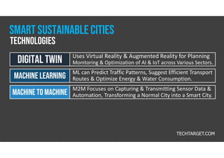 Uses Virtual Reality & Augmented Reality for Planning
Monitoring & Optimization of AI & IoT across Various Sectors.
Digital twin
ML can Predict Traffic Patterns, Suggest Efficient Transport
Routes & Optimize Energy & Water Consumption.
Machine learning
M2M Focuses on Capturing & Transmitting Sensor Data &
Automation, Transforming a Normal City into a Smart City.
MACHINE TO MACHINE
TECHTARGET.COM
TECHNOLOGIES
Smart Sustainable CITIES
 