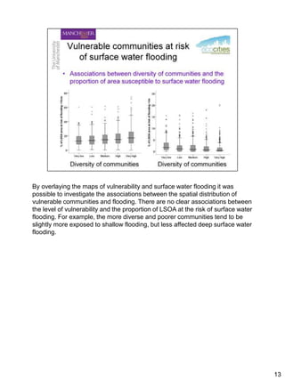 Vulnerability of communities to climate change | PDF