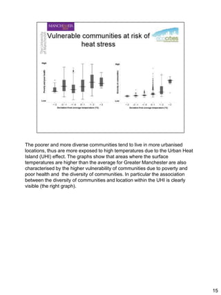 Vulnerability of communities to climate change | PDF