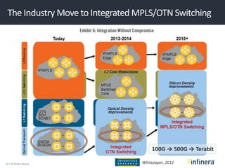 13 | © 2013 Infinera
The Industry Move to Integrated MPLS/OTN Switching
Whitepaper, 2012
100G → 500G → Terabit
 