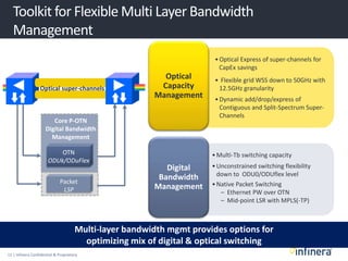 11 | Infinera Confidential & Proprietary
Optical
Capacity
Management
• Flexible grid WSS down to 50GHz with
12.5GHz granularity
•Dynamic add/drop/express of
Contiguous and Split-Spectrum Super-
Channels
Digital
Bandwidth
Management
•Multi-Tb switching capacity
•Unconstrained switching flexibility
down to ODU0/ODUflex level
•Native Packet Switching
– Ethernet PW over OTN
– Mid-point LSR with MPLS(-TP)
Core P-OTN
Digital Bandwidth
Management
Packet
LSP
OTN
ODUk/ODuFlex
Toolkit for Flexible Multi Layer Bandwidth
Management
•Optical Express of super-channels for
CapEx savings
Multi-layer bandwidth mgmt provides options for
optimizing mix of digital & optical switching
Optical super-channels
 