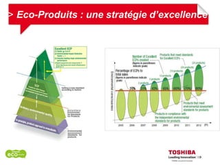 > Eco-Produits : une stratégie d’excellence

     Eco-Produits   Eco-Processus   Eco-Technologie
 
