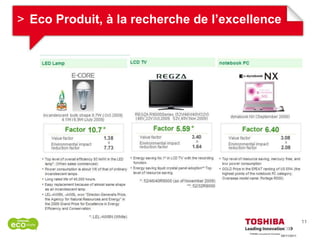 > Eco Produit, à la recherche de l’excellence




                                                         11

                                            09/11/2011
 