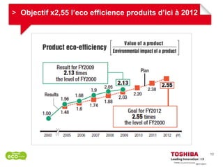 > Objectif x2,55 l’eco efficience produits d’ici à 2012




                                                                   12

                                                      09/11/2011
 
