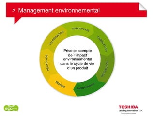 > Management environnemental
 