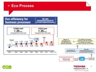 > Eco Process




                             17

                09/11/2011
 