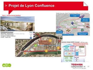 > Projet de Lyon Confluence




                                           21
                              09/11/2011
 