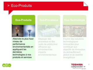 > Eco-Produits


     Eco-Produits            Eco-Processus          Eco-Technologie




   Atteindre le plus haut   Déployer des           Fournir des solutions
   niveau de                processus et des       technologiques
   performance              outils de production   innovantes pour
   environnementale en      efficaces qui          contribuer aux
   appliquant les           minimisent les         objectifs de diminution
   dernières                impacts                du réchauffement
   technologies à nos       environnementaux       global et de stabilité
   produits et services                            énergétique


                                                                                   7

                                                                      09/11/2011
 