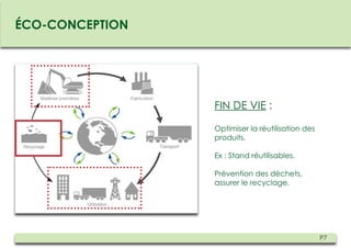 ÉCO-CONCEPTION




                 FIN DE VIE :

                 Optimiser la réutilisation des
                 produits.

                 Ex : Stand réutilisables.

                 Prévention des déchets,
                 assurer le recyclage.




                                                  P7
 