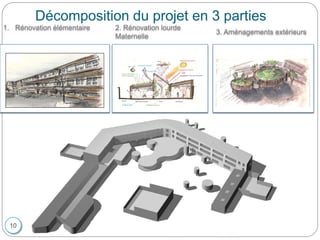 Décomposition du projet en 3 parties
2. Rénovation lourde
Maternelle
3. Aménagements extérieurs
1. Rénovation élémentaire
10
 