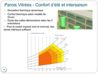 19
Parois Vitrées - Confort d’été et intersaison
- Simulation thermique dynamique
- Confort thermique selon modèle de
Givoni
- Etude des salles élémentaires selon les 3
orientations
- Pour le couloir exposé nord et nord-est, des
stores intérieurs suffisent
 