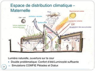Espace de distribution climatique -
Maternelle
Lumière naturelle, ouverture sur la cour
 Double problématique: Confort d’été/Luminosité suffisante
 Simulations COMFIE Pléiades et Dialux24
 