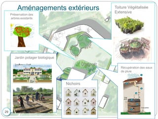 Aménagements extérieurs Toiture Végétalisée
Extensive
Intensive
Récupération des eaux
de pluie
29
Jardin potager biologique
Compost
Préservation des
arbres existants
Nichoirs
 