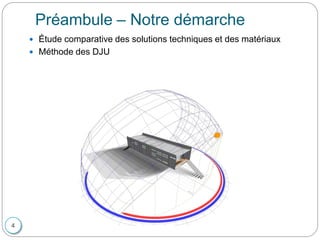 Préambule – Notre démarche
 Étude comparative des solutions techniques et des matériaux
 Méthode des DJU
4
 