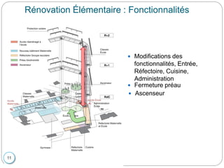 Rénovation Élémentaire : Fonctionnalités
11
 Modifications des
fonctionnalités, Entrée,
Réfectoire, Cuisine,
Administration
 Ascenseur
 Fermeture préau
 