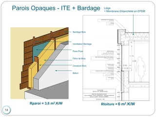 Parois Opaques - ITE + Bardage
14
Bardage Bois
Ventilation Bardage
Pare-Pluie
Fibre de Bois
Ossature Bois
Béton
Liège
+ Membrane d'étanchéité en EPDM
Rparoi = 3,6 m2.K/W Rtoiture = 6 m2.K/W
 