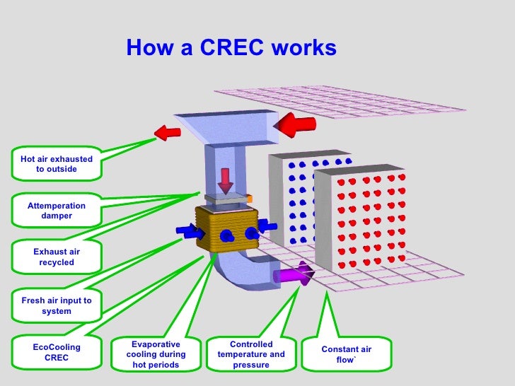 eco cooling 6 728 jpg cb 1297056326 how a cooler works