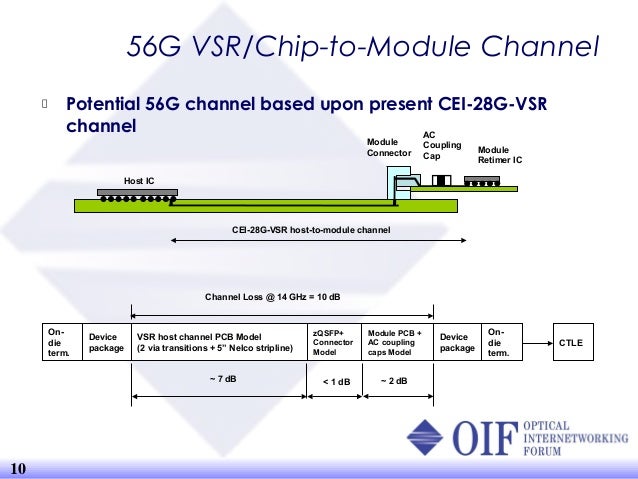 56g vs 112g serdes 56g vs 112g serdes