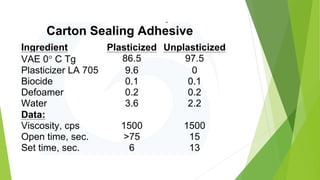 Ecod Paper ECOD product training 10-25-23 for coating application 2 | PDF