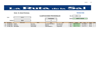 30/03/2013      10:50




                                                                                              5
                        Denia ‐ St. Antoni Portmany

                                                                                CLASIFICACIONES PROVISIONALES                         Millas        117,0
      Fecha                           28/03/2013

                                                                                              Participantes                           Salida          28/03/13 14:01:00

  6           GENERAL                  ECO                                                          3

Cod   Num N.Vela                    Embarcación                        Patrón                     Serie                        Club   SPM_M        Llegada.        %      T. real         T.comp.    Clas
  E   223 ESP 9518      2 MUCH                        Jose Fabre                        X-YATCHS-PERFORM. 65   C.N. Palma Nova        515,0    29/03/13 03:51:36       00/ 13:50:36       21:06:21    1

 EH   222 ESP 9933      PLIS PLAY                     Vicente García                    SWAN 80                R.C.R. Alicante        485,8    29/03/13 04:30:10       00/ 14:29:10       22:41:51    2

  E   251 BEL 1969      BUCCANEER                     Gerardo Sigler                    JOHN SPENCER 75        Independiente          542,9    29/03/13 13:18:33       00/ 23:17:33       29:38:54    3
 