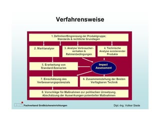 Verfahrensweise




Fachverband Großkücheneinrichtungen        Dipl.-Ing. Volker Siede
 