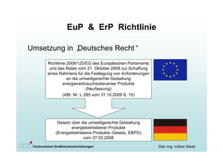 EuP & ErP Richtlinie

Umsetzung in „
             Deutsches Recht“
         Richtlinie 2009/125/EG des Europäischen Parlaments
          und des Rates vom 21. Oktober 2009 zur Schaffung
         eines Rahmens für die Festlegung von Anforderungen
                    an die umweltgerechte Gestaltung
                  energieverbrauchsrelevanter Produkte
                               (Neufassung)
                  (ABl. Nr. L 285 vom 31.10.2009 S. 10)




              Gesetz über die umweltgerechte Gestaltung
                     energiebetriebener Produkte
             (Energiebetriebene Produkte–Gesetz, EBPG)
                           vom 27.02.2008

 Fachverband Großkücheneinrichtungen                          Dipl.-Ing. Volker Siede
 