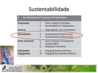 Sustentabilidade