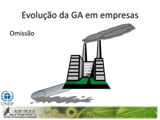 Conselho Empresarial Brasileiro para o Desenvolvimento SustentávelEcoeficiênciaMeio ambienteEconomia