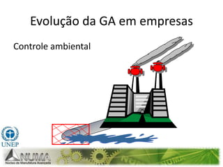 Evolução da GA em empresasOmissão