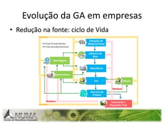 Evolução da GA em empresasRedução na fonte: foco no processo