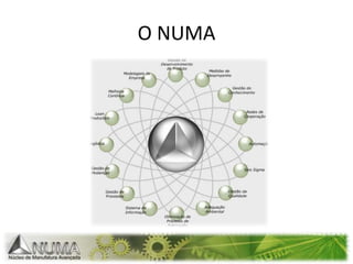 O NUMA