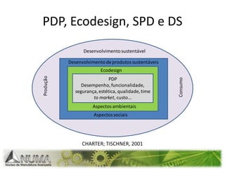 Ecodesign e PDP20 fatores de sucesso para a integração do ecodesign no Processo de Desenvolvimento de Produtos (PDP) divididos em 6 áreas GestãoRelacionamento com clientesRelacionamento com fornecedoresProcesso de desenvolvimento do produto em siCompetência Motivação  A maioria dos fatores de sucesso são os mesmos fatores de sucesso para o PDPAssim, empresas que gerenciam bem seu PDP tem maior probabilidade de integrar o ecodesign no PDP, o que é condição primordial para que os produtos causem menos impactos ambientais