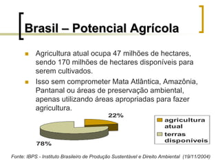 BrasilBrasil –– Potencial AgrPotencial Agríícolacola
Agricultura atual ocupa 47 milhões de hectares,
sendo 170 milhões de hectares disponíveis para
serem cultivados.
Isso sem comprometer Mata Atlântica, Amazônia,
Pantanal ou áreas de preservação ambiental,
apenas utilizando áreas apropriadas para fazer
agricultura.
22%
78%
agricultura
atual
terras
disponíveis
Fonte: IBPS - Instituto Brasileiro de Produção Sustentável e Direito Ambiental (19/11/2004)
 