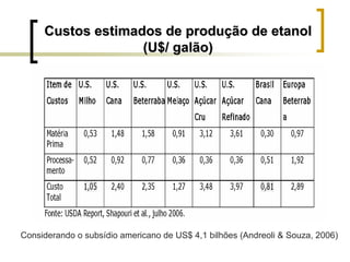 Considerando o subsídio americano de US$ 4,1 bilhões (Andreoli & Souza, 2006)
CustosCustos estimadosestimados dede produproduççãoão dede etanoletanol
(U$/(U$/ galãogalão))
 