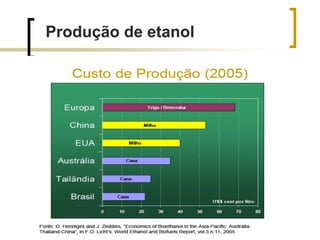 Produção de etanol
 