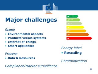 Major challenges
22
Energy label
• Rescaling
Communication
Scope
• Environmental aspects
• Products versus systems
• Internet of Things
• Smart appliances
Process
• Data & Resources
Compliance/Market surveillance
 