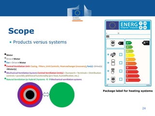 Scope
• Products versus systems
24
Package label for heating systems
 