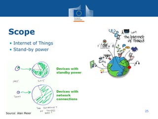 Scope
• Internet of Things
• Stand-by power
25
Source: Alan Meier
 