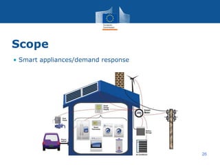 Scope
• Smart appliances/demand response
26
 