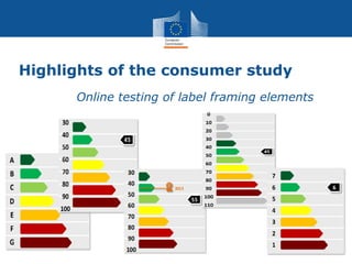 Highlights of the consumer study
• Online testing of label framing elements
 