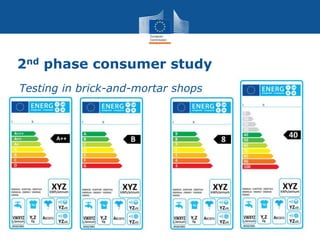 2nd phase consumer study
Testing in brick-and-mortar shops
 