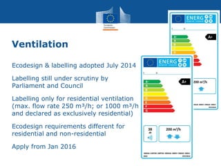 Ventilation
Ecodesign & labelling adopted July 2014
Labelling still under scrutiny by
Parliament and Council
Labelling only for residential ventilation
(max. flow rate 250 m³/h; or 1000 m³/h
and declared as exclusively residential)
Ecodesign requirements different for
residential and non-residential
Apply from Jan 2016
 