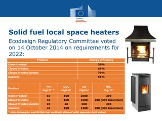 Solid fuel local space heaters
Ecodesign Regulatory Committee voted
on 14 October 2014 on requirements for
2022:
Product Energy efficiency
Open fronted 30%
Closed fronted 65%
Closed fronted pellets 79%
Cookers 65%
Product
PM
mg/m3 *
OGC
mg/m3
CO
mg/m3
NOx
mg/m3
Open fronted 50 100 2000 200
Closed fronted 40 100 1500 200 (300 fossil fuel)
Closed fronted pellets 20 40 300 200
Cookers 40 100 1500 200 (300 fossil fuel)
* also Norwegian and British test methods allowed with separate limit values
 