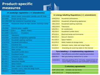 24 ecodesign regulations (+4 amendments)
1275/2008 Electric power consumption standby and off mode
107/2009 Simple set-top boxes
244+859/2009 Non-directional household lamps
245/2009 Fluorescent lamps for high intensity discharge lamps
+347/2010
278/2009 External power supplies
640/2009 + 4/2014 Electric motors
641/2009 + 622/2012 Circulators
642/2009 Televisions
643/2009 Household refrigerating appliances
1015/2010 Household washing machines
1016/2010 Household dishwashers
327/2011 Industrial fans
206/2012 Airco and comfort fans
547/2012 Water pumps
932/2012 Household tumble driers
1194/2012 Directional lamps
617/2013 Computers and servers
666/2013 Vacuum cleaners
801/2013 Networked standby
813/2013 Space heaters
814/2013 Water heaters & storage tanks
66/2014 Domestic ovens, hobs and range hoods
548/2014 Power transformers
../.. Ventilation products
11 energy labelling Regulations (+1 amendment)
1059/2010 Household dishwashers
1060/2010 Household refrigerating appliances
1061/2010 Household washing machines
1062/2010 Televisions
626/2011 Air conditioners
392/2012 Household tumble driers
874/2012 Electrical lamps and luminaires
665/2013 Vacuum cleaners
811/2013 Space heaters
812/2013 Water heaters & storage tanks
514/2014 Amending all cocerning label on the internet
2 voluntary agreements
COM (2012) 684 Complex set top boxes
COM (2013) 23 Imaging equipment
Tyre labelling + 2 implementing regulations
1222/2009 Fuel efficiency and other essential parameters
228/2011 Wet grip testing method for C1 tyres
1235/2011 Wet grip grading of C2, C3 tyres, measurement of
tyres rolling resistance and verification procedure
Product-specific
measures
65/2014 Domestic ovens, hobs and range hoods
 