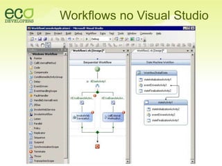 Workflows SharePoint Designer